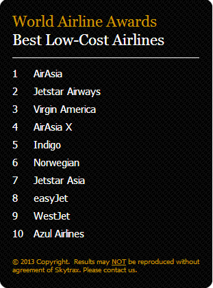 AirAsia is the World's Best Low-Cost Airline